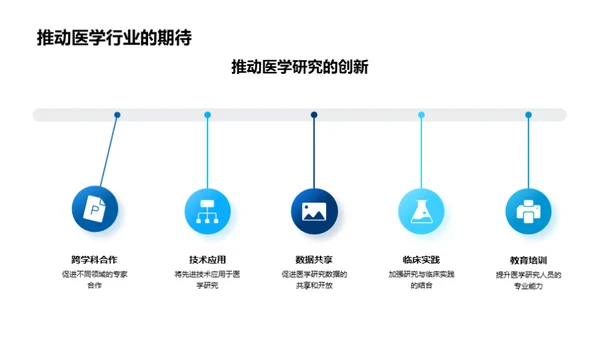 医学进展与研究探索