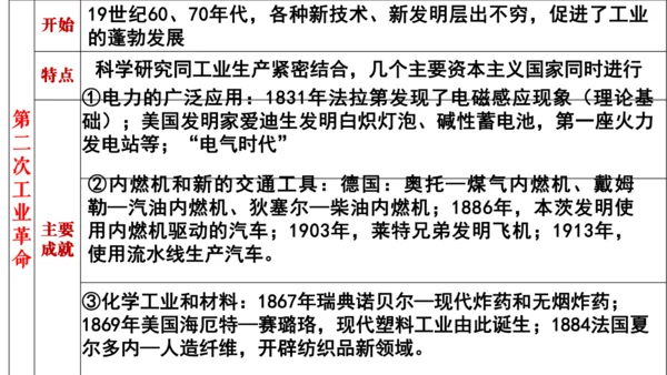 第二单元 第二次工业革命和近代科学文化 复习课件