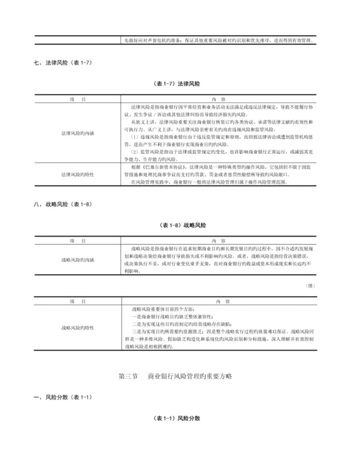 2023年银行从业资格风险管理考点.docx