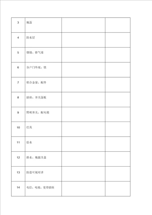 交房流程图确认