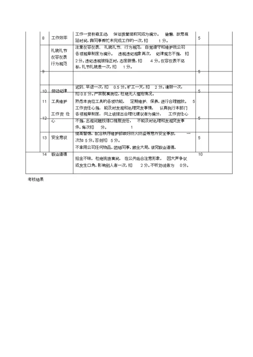 外包管理考核实施细则