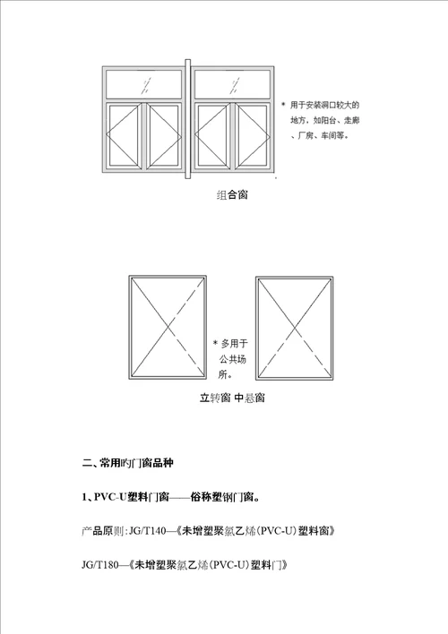 优质建筑门窗