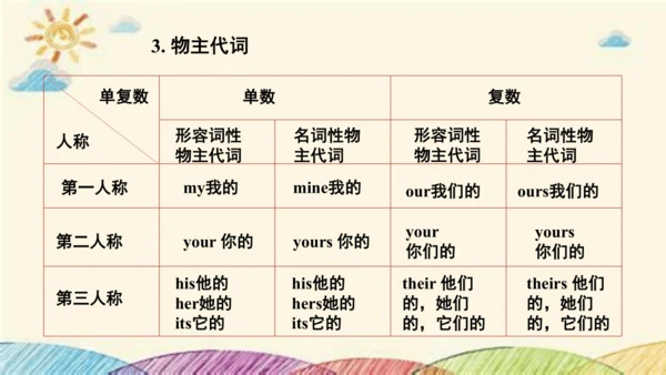 外研九下Module2 Education Unit 3课件