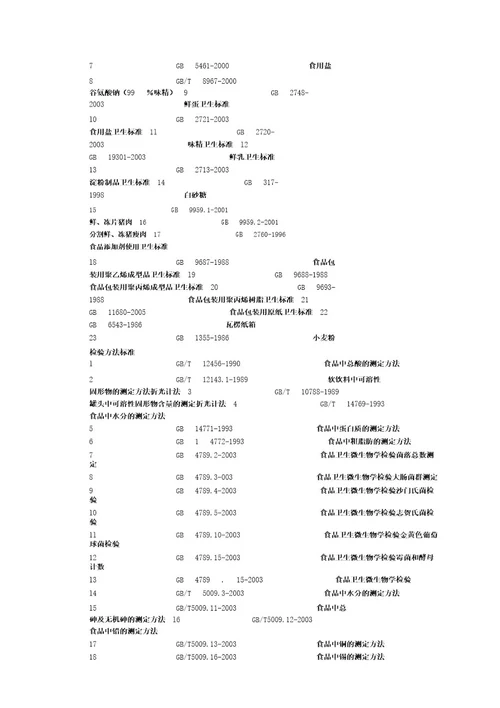 企业标准化有关标准清单