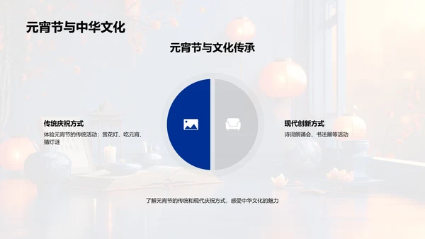 元宵节的诗词文化教育PPT模板