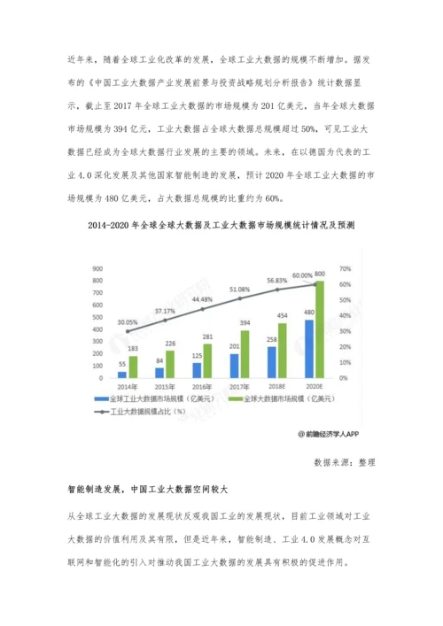 工业大数据行业分析工业4.0+智能制造推动发展-四大特征与作用突出.docx