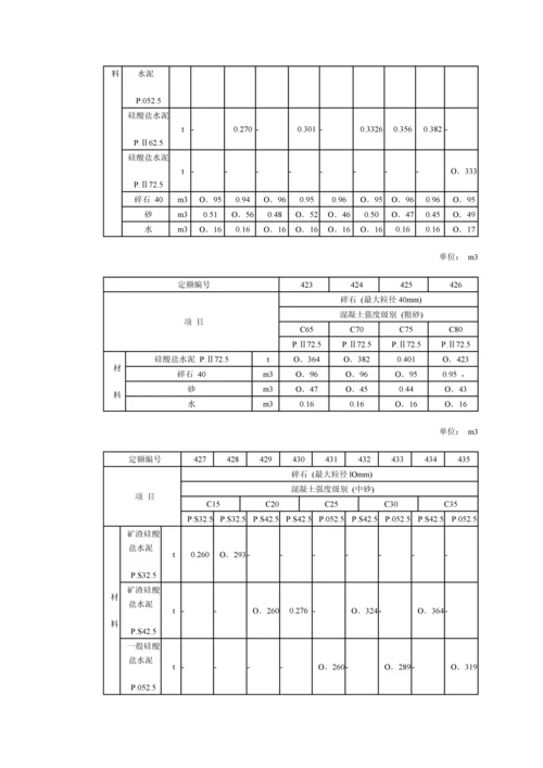 干硬性混凝土科学配合比表.docx