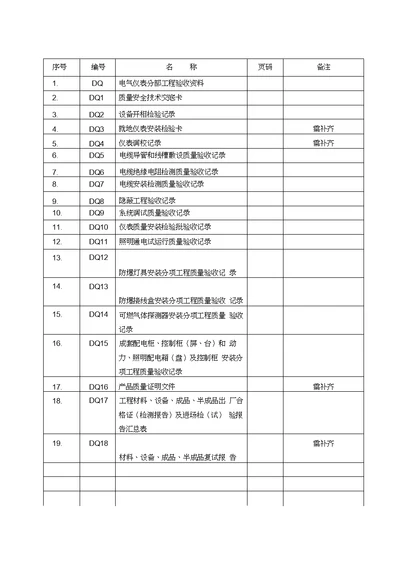 电气仪表竣工资料