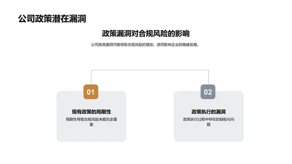 企业合规风险控管