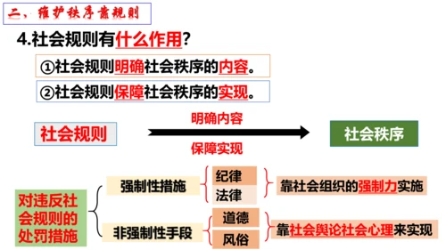 【新课标】3.1 维护秩序（课件27张ppt）【2024秋新教材】2024-2025学年八年级道德与