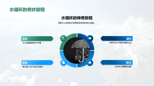 探秘地理世界