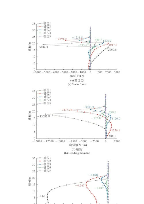 三峡库区三门洞滑坡稳定分析及抗滑桩模拟研究.docx