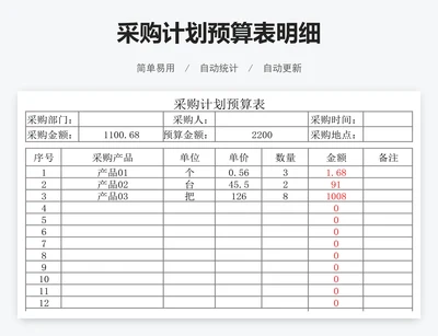 采购计划预算表明细