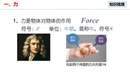 7.1 力 课件