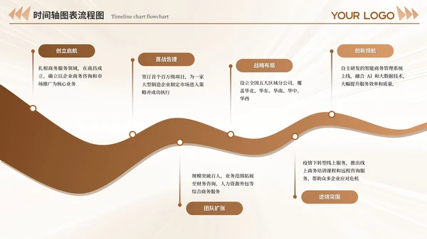黄褐色系不同版式设计时间轴PPT模板