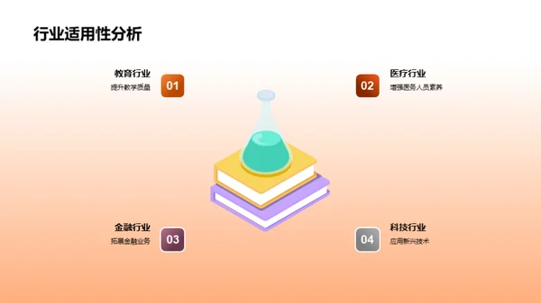 探索通用学历的力量