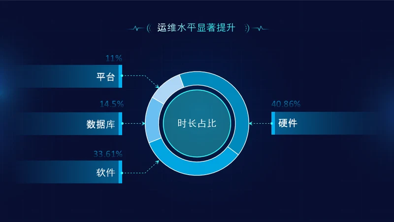 业绩亮点-蓝色科技风互联网行业4项图示