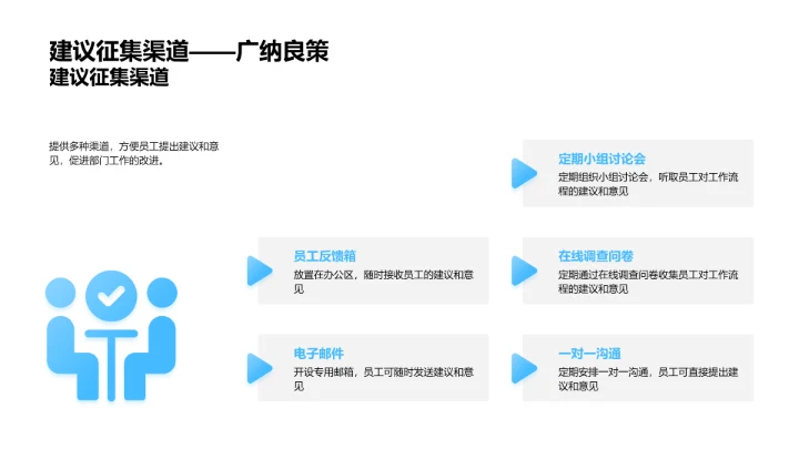 月度人资行政工作汇报