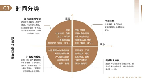 棕色简约把时间管理变成一种习惯PPT模板宣传PPT动态PP自我管理