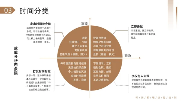 棕色简约把时间管理变成一种习惯PPT模板宣传PPT动态PP自我管理