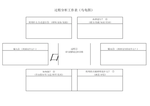 过程分析工作表乌龟图