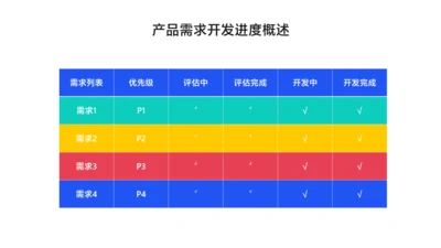 简约风白色产品需求开发进度概述PPT图表页