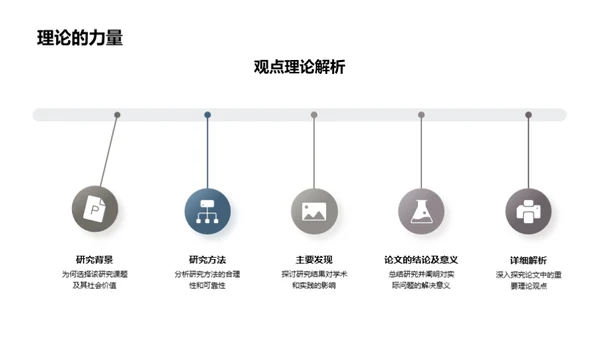 学术洞察实战路径