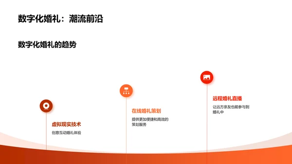数字婚礼策划