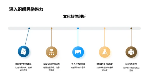 驱动银行业进步