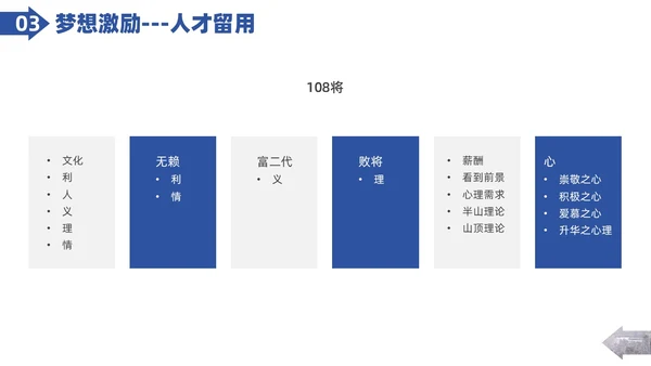 实拍图形剪影人才管理企业人力资源管理PPT课件