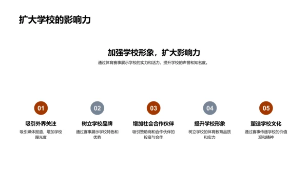 体育赛事的力量