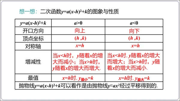 22.1.4 第1课时 二次函数y=ax2+bx+c的图象和性质  课件（共22张PPT）