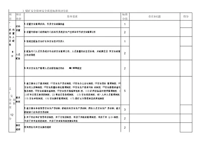 七、煤矿安全管理安全质量标准化评分表.