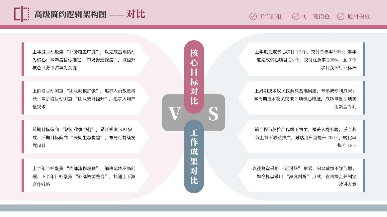 粉绿简约8项对比PPT单页