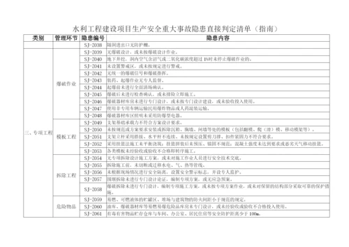 水利工程生产安全重大事故隐患判定标准试行水安监〔2017〕344号.docx