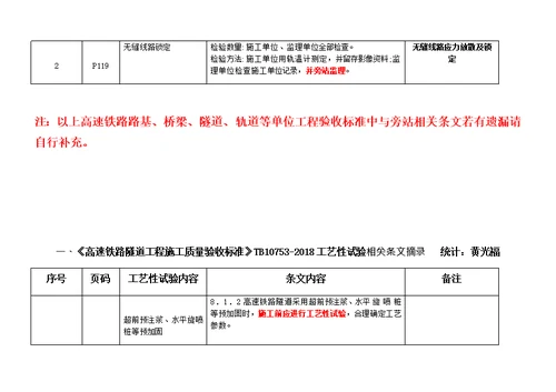 高铁验标旁站部位路基 桥涵 隧道 轨道