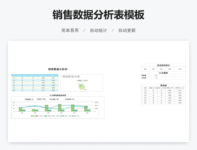 销售数据分析表模板