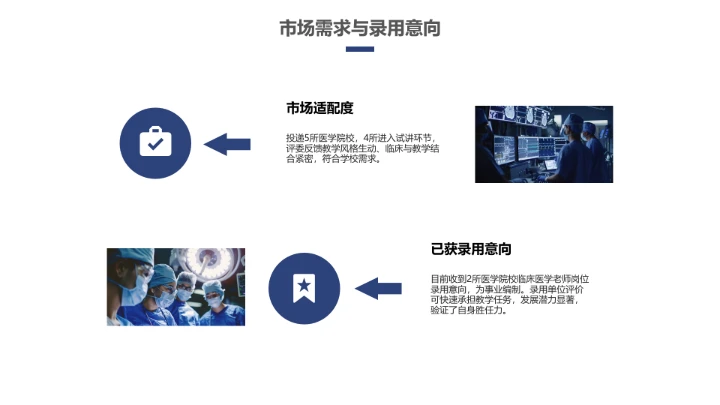 蓝色商务临床医学专业大学生求职个人能力综合展示职业生涯规划PPT