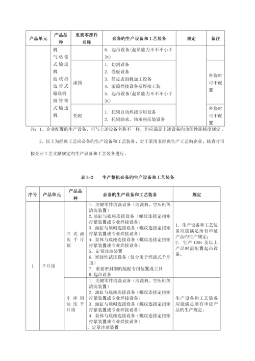 最新版工业产品生产许可证实施细则轻小型起重运输设备.docx