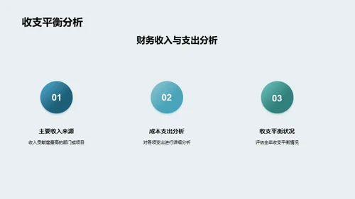 财务年度回顾与预测
