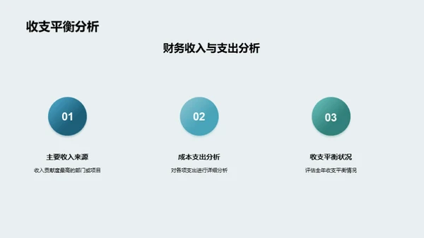 财务年度回顾与预测