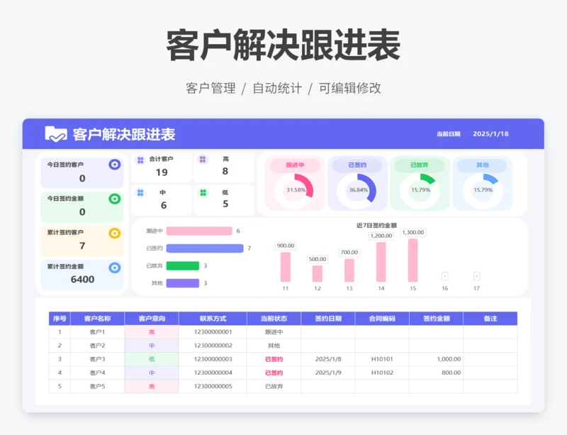 客户解决跟进表