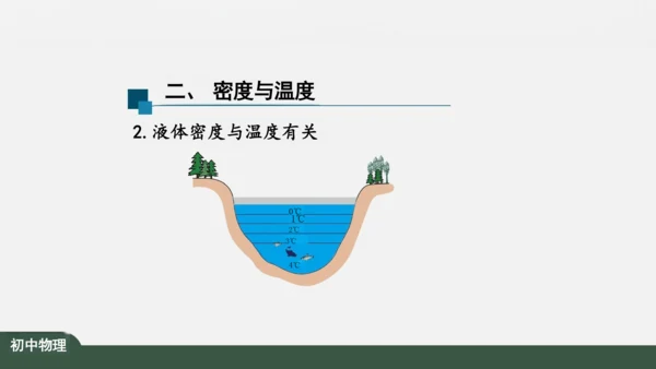 人教版 初中物理 八年级上册 第六章 质量和密度 6.4 密度与社会生活 课件（共35张PPT）