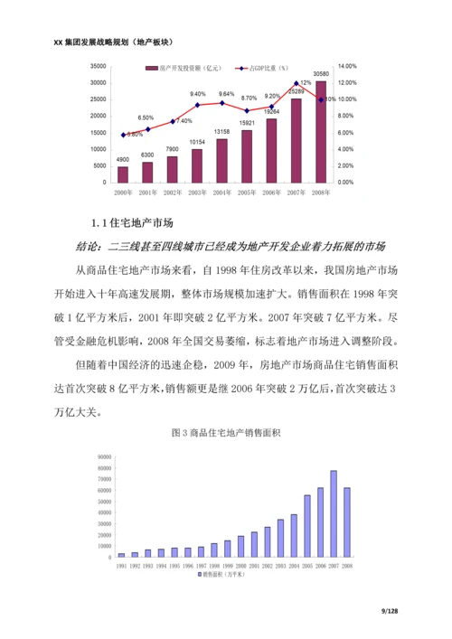 XX集团战略规划(房地产板块).docx