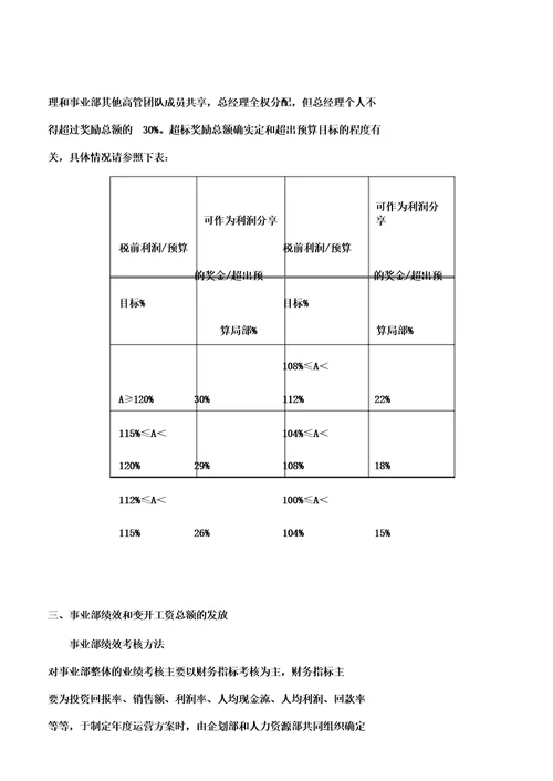 薪酬管理事业部工资总额管理方案