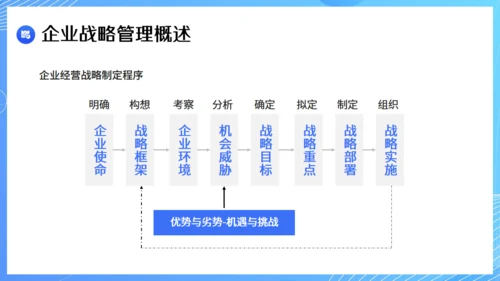 现代企业战略管理课件通用PPT模板