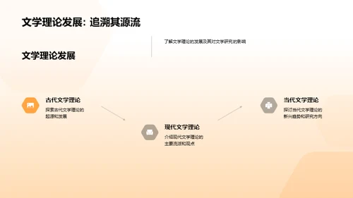 硕士之旅：文学研究篇