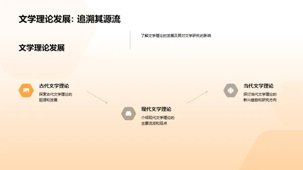 硕士之旅：文学研究篇