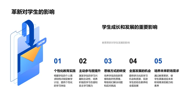 探索未来教学模式PPT模板