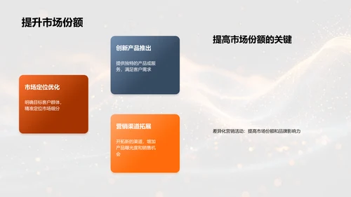 银行业营销策略分析PPT模板